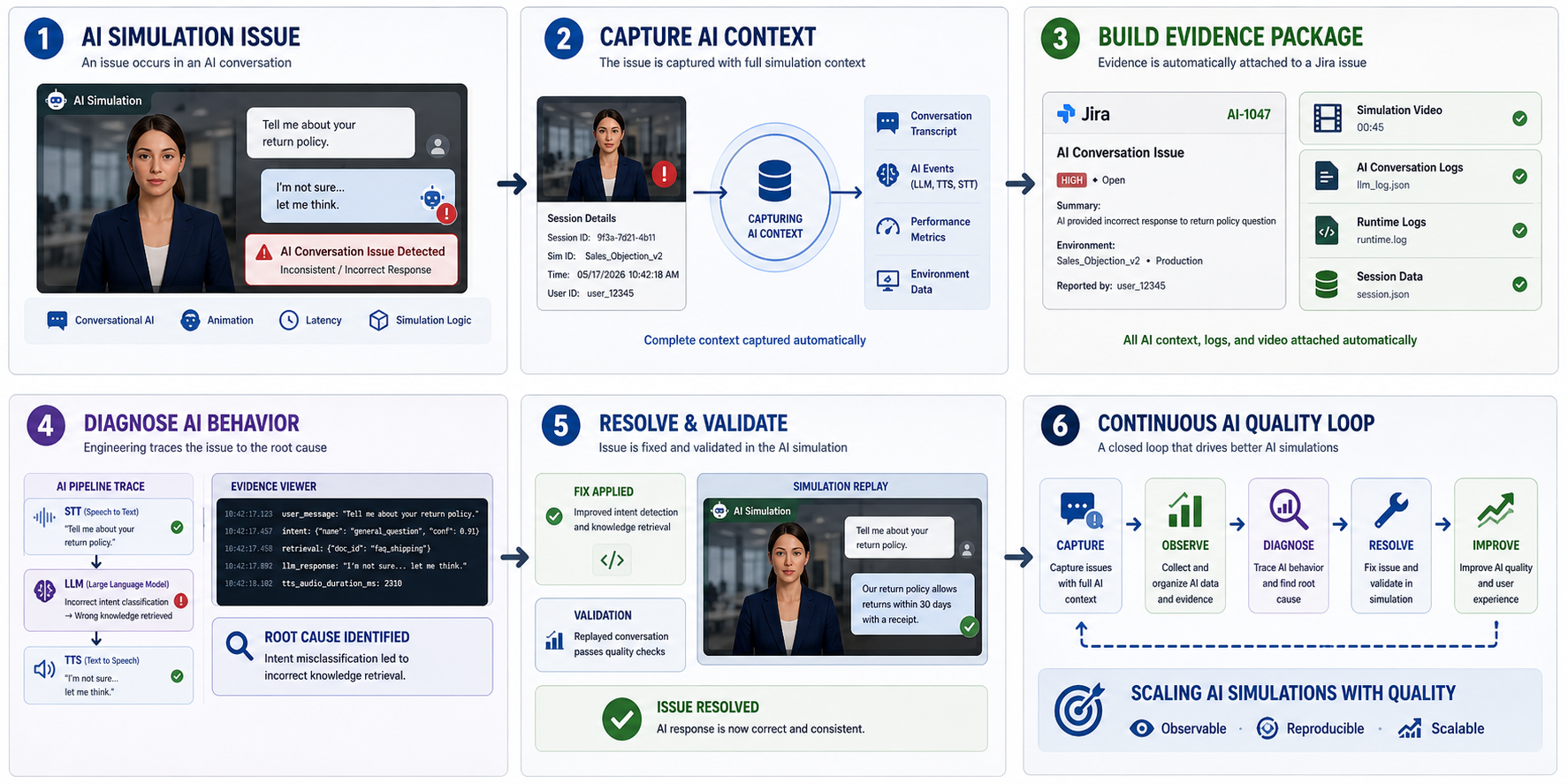 In-simulation Jira reporting pipeline for AI simulation quality